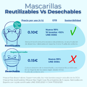 comparativa mascarillas higiénicas vs mascarillas desechables